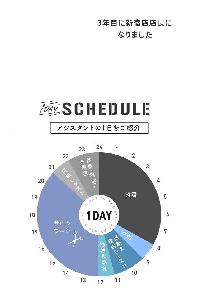アシスタントの1日をご紹介