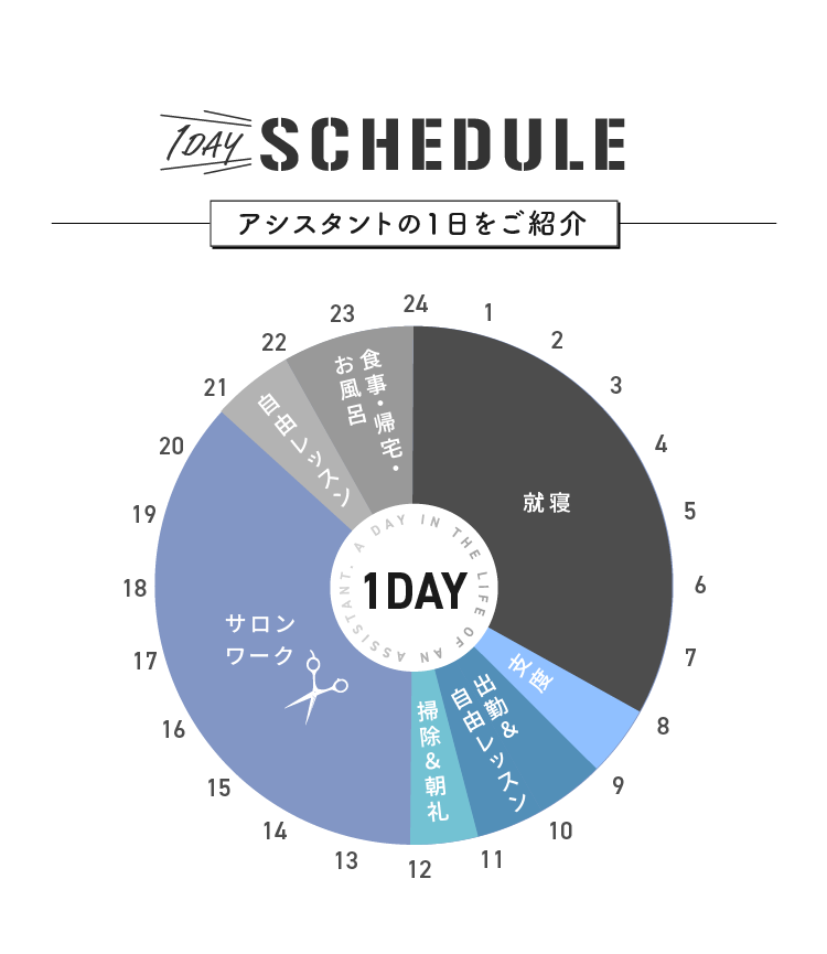 アシスタントの1日をご紹介